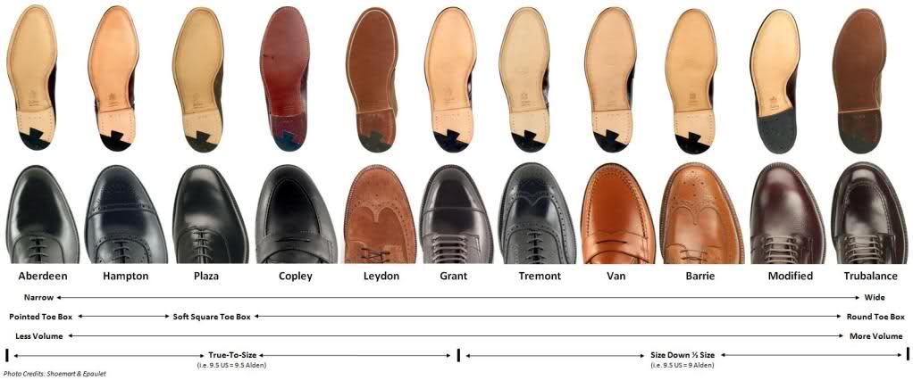 Comparison of Alden Shoes Lasts